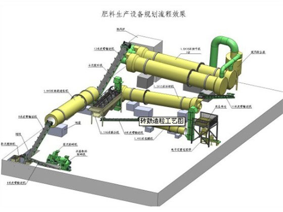 生物有機(jī)肥造粒生產(chǎn)線