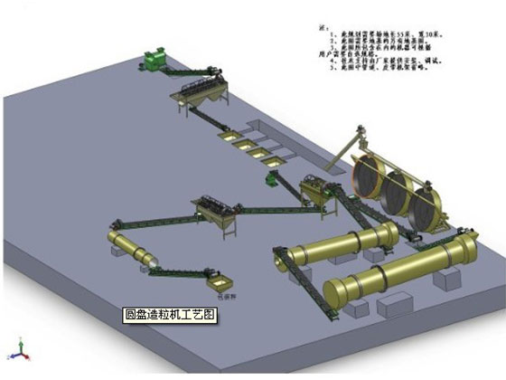 有機肥造粒生產(chǎn)線